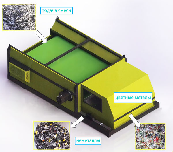 Вихретоковый сепаратор для отделения цветных металлов и неметаллических материалов
